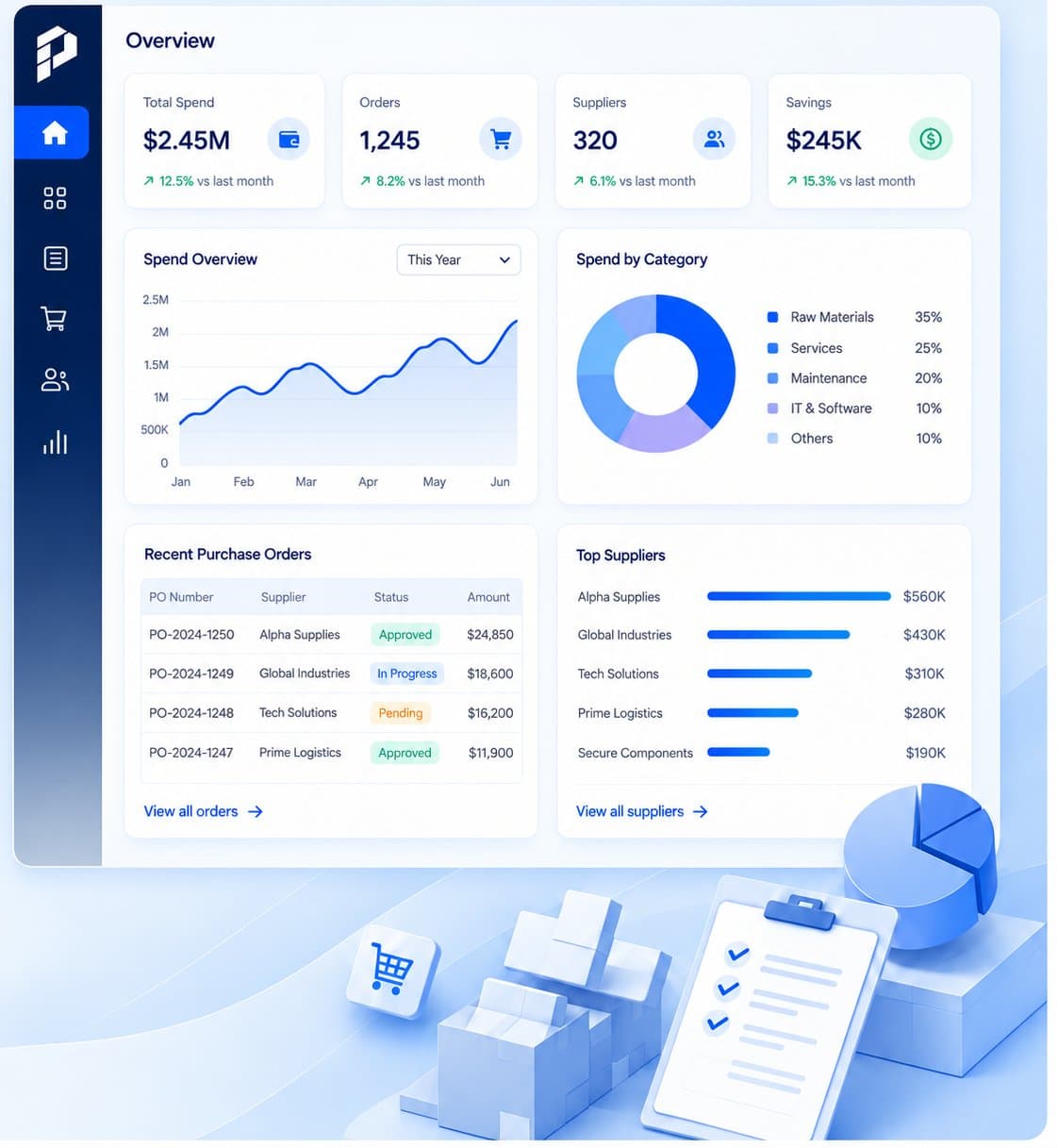 Pomevo dashboard: spend, orders, suppliers and recent purchase orders